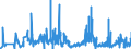 CN 47 /Exports /Unit = Prices (Euro/ton) /Partner: Gibraltar /Reporter: Eur27_2020 /47:Pulp of Wood or of Other Fibrous Cellulosic Material; Recovered (Waste and Scrap) Paper or Paperboard