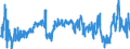 KN 47 /Exporte /Einheit = Preise (Euro/Tonne) /Partnerland: Tuerkei /Meldeland: Eur27_2020 /47:Halbstoffe aus Holz Oder Anderen Cellulosehaltigen Faserstoffen; Papier Oder Pappe (AbfÄlle und Ausschuss) zur Wiedergewinnung