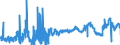 CN 47 /Exports /Unit = Prices (Euro/ton) /Partner: Estonia /Reporter: Eur27_2020 /47:Pulp of Wood or of Other Fibrous Cellulosic Material; Recovered (Waste and Scrap) Paper or Paperboard