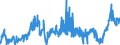 CN 47 /Exports /Unit = Prices (Euro/ton) /Partner: Czech Rep. /Reporter: Eur27_2020 /47:Pulp of Wood or of Other Fibrous Cellulosic Material; Recovered (Waste and Scrap) Paper or Paperboard