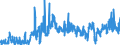 KN 47 /Exporte /Einheit = Preise (Euro/Tonne) /Partnerland: Bulgarien /Meldeland: Eur27_2020 /47:Halbstoffe aus Holz Oder Anderen Cellulosehaltigen Faserstoffen; Papier Oder Pappe (AbfÄlle und Ausschuss) zur Wiedergewinnung