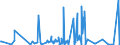 KN 47 /Exporte /Einheit = Preise (Euro/Tonne) /Partnerland: Aequat.guin. /Meldeland: Eur27_2020 /47:Halbstoffe aus Holz Oder Anderen Cellulosehaltigen Faserstoffen; Papier Oder Pappe (AbfÄlle und Ausschuss) zur Wiedergewinnung