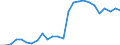 CN 48010010 /Exports /Unit = Prices (Euro/ton) /Partner: Italy /Reporter: European Union /48010010:Newsprint as Specified in Additional Note 1 to Chapter 48