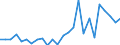 CN 48010010 /Exports /Unit = Prices (Euro/ton) /Partner: Luxembourg /Reporter: European Union /48010010:Newsprint as Specified in Additional Note 1 to Chapter 48