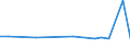 CN 48010010 /Exports /Unit = Prices (Euro/ton) /Partner: Sweden /Reporter: European Union /48010010:Newsprint as Specified in Additional Note 1 to Chapter 48