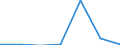 CN 48010010 /Exports /Unit = Prices (Euro/ton) /Partner: Switzerland /Reporter: European Union /48010010:Newsprint as Specified in Additional Note 1 to Chapter 48