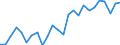 CN 48010010 /Exports /Unit = Prices (Euro/ton) /Partner: Switzerland /Reporter: European Union /48010010:Newsprint as Specified in Additional Note 1 to Chapter 48