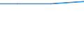 KN 48010010 /Exporte /Einheit = Preise (Euro/Tonne) /Partnerland: Tunesien /Meldeland: Europäische Union /48010010:Zeitungsdruckpapier im Sinne der Zusaetzlichen Anmerkung 1 zu Kapitel 48