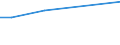 CN 48010010 /Exports /Unit = Prices (Euro/ton) /Partner: Cape Verde /Reporter: European Union /48010010:Newsprint as Specified in Additional Note 1 to Chapter 48