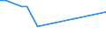 CN 48010010 /Exports /Unit = Prices (Euro/ton) /Partner: Ghana /Reporter: European Union /48010010:Newsprint as Specified in Additional Note 1 to Chapter 48