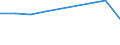 CN 48010010 /Exports /Unit = Prices (Euro/ton) /Partner: Benin /Reporter: European Union /48010010:Newsprint as Specified in Additional Note 1 to Chapter 48