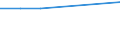 CN 48010010 /Exports /Unit = Prices (Euro/ton) /Partner: Gabon /Reporter: European Union /48010010:Newsprint as Specified in Additional Note 1 to Chapter 48