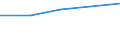 CN 48010010 /Exports /Unit = Prices (Euro/ton) /Partner: Congo /Reporter: European Union /48010010:Newsprint as Specified in Additional Note 1 to Chapter 48