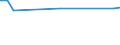 CN 48010010 /Exports /Unit = Prices (Euro/ton) /Partner: Uganda /Reporter: European Union /48010010:Newsprint as Specified in Additional Note 1 to Chapter 48