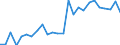 CN 48010090 /Exports /Unit = Prices (Euro/ton) /Partner: France /Reporter: European Union /48010090:Newsprint, in Rolls or Sheets as Specified in Note 7a or 7b to Chapter 48 (Excl. Paper Specified in Additional Note 1 to Chapter 48)