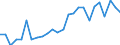 CN 48010090 /Exports /Unit = Prices (Euro/ton) /Partner: Ireland /Reporter: European Union /48010090:Newsprint, in Rolls or Sheets as Specified in Note 7a or 7b to Chapter 48 (Excl. Paper Specified in Additional Note 1 to Chapter 48)