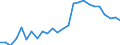 CN 48010090 /Exports /Unit = Prices (Euro/ton) /Partner: Greece /Reporter: European Union /48010090:Newsprint, in Rolls or Sheets as Specified in Note 7a or 7b to Chapter 48 (Excl. Paper Specified in Additional Note 1 to Chapter 48)