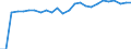 CN 48010090 /Exports /Unit = Prices (Euro/ton) /Partner: Luxembourg /Reporter: European Union /48010090:Newsprint, in Rolls or Sheets as Specified in Note 7a or 7b to Chapter 48 (Excl. Paper Specified in Additional Note 1 to Chapter 48)