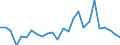 CN 48010090 /Exports /Unit = Prices (Euro/ton) /Partner: Sweden /Reporter: European Union /48010090:Newsprint, in Rolls or Sheets as Specified in Note 7a or 7b to Chapter 48 (Excl. Paper Specified in Additional Note 1 to Chapter 48)