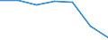 CN 48010090 /Exports /Unit = Prices (Euro/ton) /Partner: Switzerland /Reporter: European Union /48010090:Newsprint, in Rolls or Sheets as Specified in Note 7a or 7b to Chapter 48 (Excl. Paper Specified in Additional Note 1 to Chapter 48)