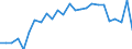 CN 48010090 /Exports /Unit = Prices (Euro/ton) /Partner: Turkey /Reporter: European Union /48010090:Newsprint, in Rolls or Sheets as Specified in Note 7a or 7b to Chapter 48 (Excl. Paper Specified in Additional Note 1 to Chapter 48)