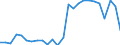 CN 48010090 /Exports /Unit = Prices (Euro/ton) /Partner: Estonia /Reporter: European Union /48010090:Newsprint, in Rolls or Sheets as Specified in Note 7a or 7b to Chapter 48 (Excl. Paper Specified in Additional Note 1 to Chapter 48)