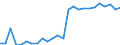 CN 48010090 /Exports /Unit = Prices (Euro/ton) /Partner: Lithuania /Reporter: European Union /48010090:Newsprint, in Rolls or Sheets as Specified in Note 7a or 7b to Chapter 48 (Excl. Paper Specified in Additional Note 1 to Chapter 48)