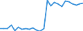 CN 48010090 /Exports /Unit = Prices (Euro/ton) /Partner: Poland /Reporter: European Union /48010090:Newsprint, in Rolls or Sheets as Specified in Note 7a or 7b to Chapter 48 (Excl. Paper Specified in Additional Note 1 to Chapter 48)