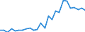 CN 48010090 /Exports /Unit = Prices (Euro/ton) /Partner: Slovakia /Reporter: European Union /48010090:Newsprint, in Rolls or Sheets as Specified in Note 7a or 7b to Chapter 48 (Excl. Paper Specified in Additional Note 1 to Chapter 48)