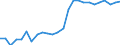 CN 48010090 /Exports /Unit = Prices (Euro/ton) /Partner: Hungary /Reporter: European Union /48010090:Newsprint, in Rolls or Sheets as Specified in Note 7a or 7b to Chapter 48 (Excl. Paper Specified in Additional Note 1 to Chapter 48)