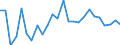 CN 48010090 /Exports /Unit = Prices (Euro/ton) /Partner: Ukraine /Reporter: European Union /48010090:Newsprint, in Rolls or Sheets as Specified in Note 7a or 7b to Chapter 48 (Excl. Paper Specified in Additional Note 1 to Chapter 48)