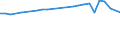 CN 48010090 /Exports /Unit = Prices (Euro/ton) /Partner: Uzbekistan /Reporter: European Union /48010090:Newsprint, in Rolls or Sheets as Specified in Note 7a or 7b to Chapter 48 (Excl. Paper Specified in Additional Note 1 to Chapter 48)