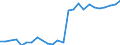 CN 48010090 /Exports /Unit = Prices (Euro/ton) /Partner: Slovenia /Reporter: European Union /48010090:Newsprint, in Rolls or Sheets as Specified in Note 7a or 7b to Chapter 48 (Excl. Paper Specified in Additional Note 1 to Chapter 48)