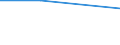 CN 48010090 /Exports /Unit = Prices (Euro/ton) /Partner: Libya /Reporter: European Union /48010090:Newsprint, in Rolls or Sheets as Specified in Note 7a or 7b to Chapter 48 (Excl. Paper Specified in Additional Note 1 to Chapter 48)