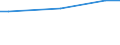 CN 48010090 /Exports /Unit = Prices (Euro/ton) /Partner: Niger /Reporter: European Union /48010090:Newsprint, in Rolls or Sheets as Specified in Note 7a or 7b to Chapter 48 (Excl. Paper Specified in Additional Note 1 to Chapter 48)