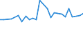 CN 48010090 /Exports /Unit = Prices (Euro/ton) /Partner: Senegal /Reporter: European Union /48010090:Newsprint, in Rolls or Sheets as Specified in Note 7a or 7b to Chapter 48 (Excl. Paper Specified in Additional Note 1 to Chapter 48)