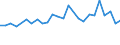 CN 48010090 /Exports /Unit = Prices (Euro/ton) /Partner: Nigeria /Reporter: European Union /48010090:Newsprint, in Rolls or Sheets as Specified in Note 7a or 7b to Chapter 48 (Excl. Paper Specified in Additional Note 1 to Chapter 48)