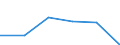 KN 48022000 /Exporte /Einheit = Preise (Euro/Tonne) /Partnerland: Schweiz /Meldeland: Eur27 /48022000:Rohpapier und Rohpappe für Lichtempfindliche, Wärmeempfindliche Oder Elektroempfindliche Papiere und Pappen, Weder Gestrichen Noch überzogen, in Rollen Oder in Quadratischen Oder Rechteckigen Bogen, Jeder Größe