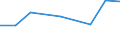 KN 48023000 /Exporte /Einheit = Preise (Euro/Tonne) /Partnerland: Ceuta /Meldeland: Europäische Union /48023000:Kohlerohpapier, Weder Gestrichen Noch šberzogen, in Rollen Oder in Quadratischen Oder Rechteckigen Bogen, Jeder Gr”áe