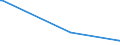 KN 48023000 /Exporte /Einheit = Preise (Euro/Tonne) /Partnerland: Island /Meldeland: Europäische Union /48023000:Kohlerohpapier, Weder Gestrichen Noch šberzogen, in Rollen Oder in Quadratischen Oder Rechteckigen Bogen, Jeder Gr”áe