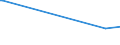 KN 48023000 /Exporte /Einheit = Preise (Euro/Tonne) /Partnerland: Schweden /Meldeland: Europäische Union /48023000:Kohlerohpapier, Weder Gestrichen Noch šberzogen, in Rollen Oder in Quadratischen Oder Rechteckigen Bogen, Jeder Gr”áe