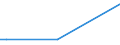 KN 48023000 /Exporte /Einheit = Preise (Euro/Tonne) /Partnerland: Finnland /Meldeland: Europäische Union /48023000:Kohlerohpapier, Weder Gestrichen Noch šberzogen, in Rollen Oder in Quadratischen Oder Rechteckigen Bogen, Jeder Gr”áe