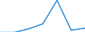 KN 48023000 /Exporte /Einheit = Preise (Euro/Tonne) /Partnerland: Schweiz /Meldeland: Europäische Union /48023000:Kohlerohpapier, Weder Gestrichen Noch šberzogen, in Rollen Oder in Quadratischen Oder Rechteckigen Bogen, Jeder Gr”áe