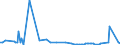 KN 48023000 /Exporte /Einheit = Preise (Euro/Tonne) /Partnerland: Schweiz /Meldeland: Europäische Union /48023000:Kohlerohpapier, Weder Gestrichen Noch šberzogen, in Rollen Oder in Quadratischen Oder Rechteckigen Bogen, Jeder Gr”áe