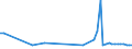 KN 48023000 /Exporte /Einheit = Preise (Euro/Tonne) /Partnerland: Estland /Meldeland: Europäische Union /48023000:Kohlerohpapier, Weder Gestrichen Noch šberzogen, in Rollen Oder in Quadratischen Oder Rechteckigen Bogen, Jeder Gr”áe