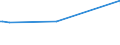 KN 48023000 /Exporte /Einheit = Preise (Euro/Tonne) /Partnerland: Litauen /Meldeland: Europäische Union /48023000:Kohlerohpapier, Weder Gestrichen Noch šberzogen, in Rollen Oder in Quadratischen Oder Rechteckigen Bogen, Jeder Gr”áe