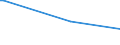 KN 48023000 /Exporte /Einheit = Preise (Euro/Tonne) /Partnerland: Slowakei /Meldeland: Europäische Union /48023000:Kohlerohpapier, Weder Gestrichen Noch šberzogen, in Rollen Oder in Quadratischen Oder Rechteckigen Bogen, Jeder Gr”áe