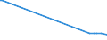 KN 48023000 /Exporte /Einheit = Preise (Euro/Tonne) /Partnerland: Ukraine /Meldeland: Europäische Union /48023000:Kohlerohpapier, Weder Gestrichen Noch šberzogen, in Rollen Oder in Quadratischen Oder Rechteckigen Bogen, Jeder Gr”áe