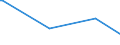 KN 48023000 /Exporte /Einheit = Preise (Euro/Tonne) /Partnerland: Russland /Meldeland: Europäische Union /48023000:Kohlerohpapier, Weder Gestrichen Noch šberzogen, in Rollen Oder in Quadratischen Oder Rechteckigen Bogen, Jeder Gr”áe