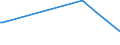 KN 48023000 /Exporte /Einheit = Preise (Euro/Tonne) /Partnerland: Kroatien /Meldeland: Europäische Union /48023000:Kohlerohpapier, Weder Gestrichen Noch šberzogen, in Rollen Oder in Quadratischen Oder Rechteckigen Bogen, Jeder Gr”áe